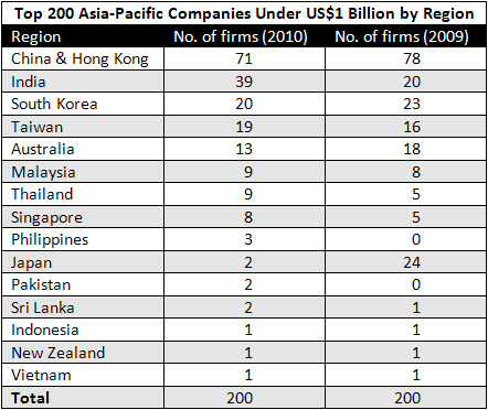 List Of Asian Countires 14